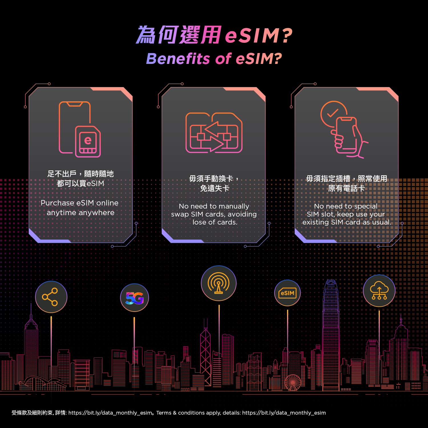 csl. Monthly SIM Card (eSIM), , large image number 1