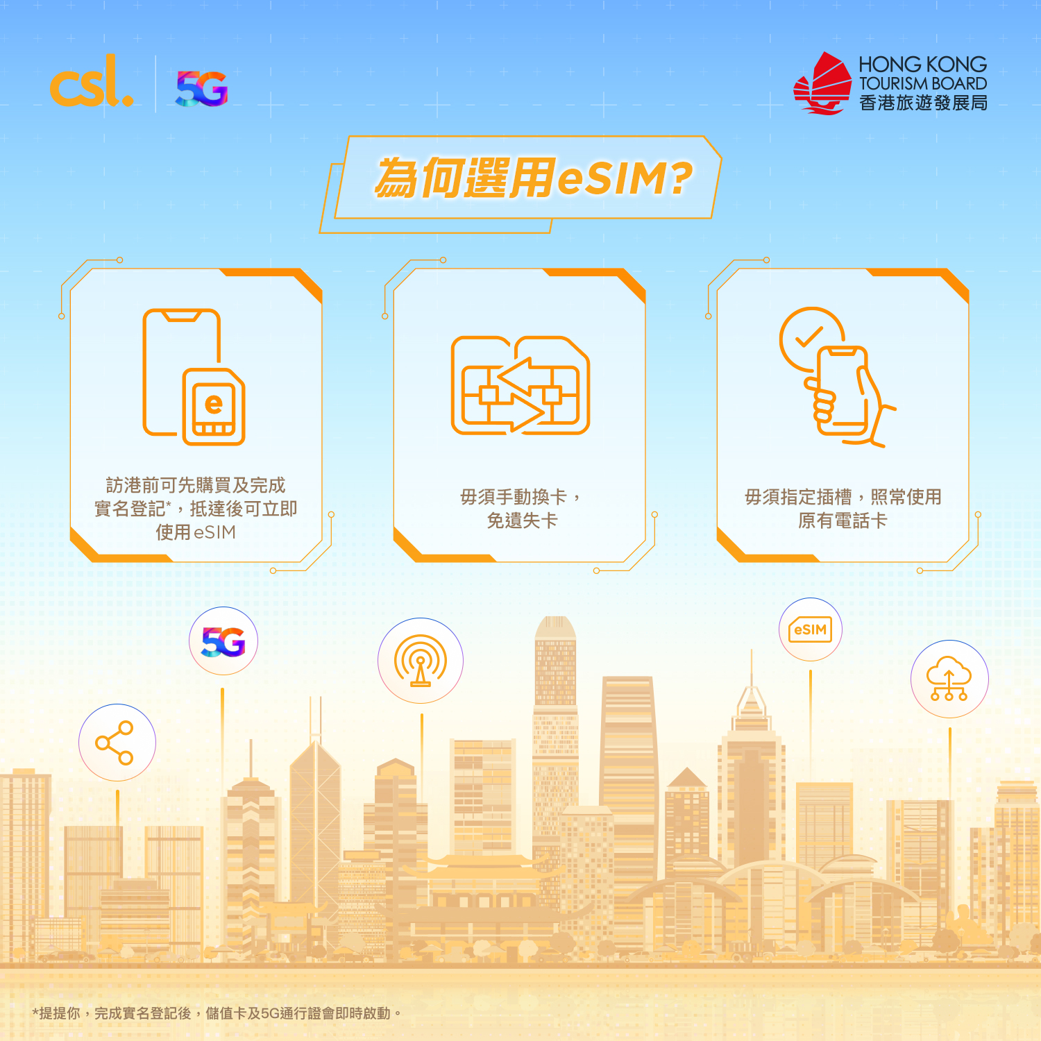 csl. 7-Day Discover Hong Kong Tourist SIM Card (eSIM), , large image number 1